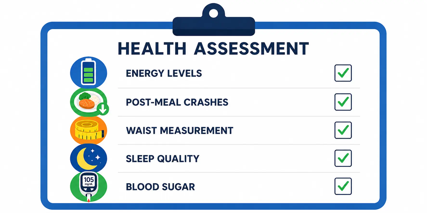 Health assessment checklist showing energy levels, meal crashes, waist measurement, sleep quality, and blood sugar monitoring icons